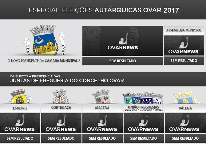 Votação decorre praticamente sem incidentes Votação decorre praticamente sem incidentes