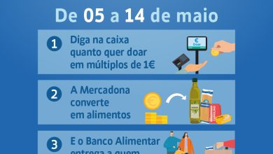 Mercadona participa na campanha do Banco Alimentar Contra a Fome