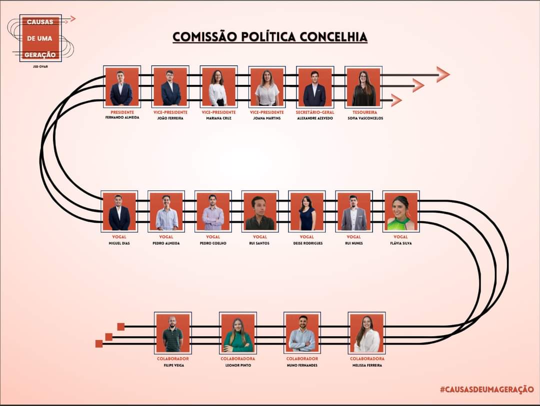 Eleitos os órgãos concelhios da JSD Ovar