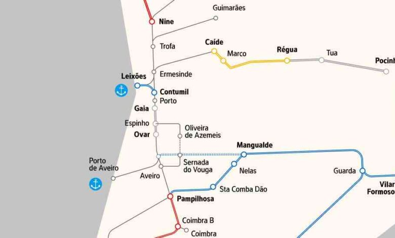 Obras na Linha do Norte “empurradas” para 2027