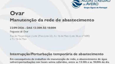 Suspensão temporária do abastecimento de água em Ovar
